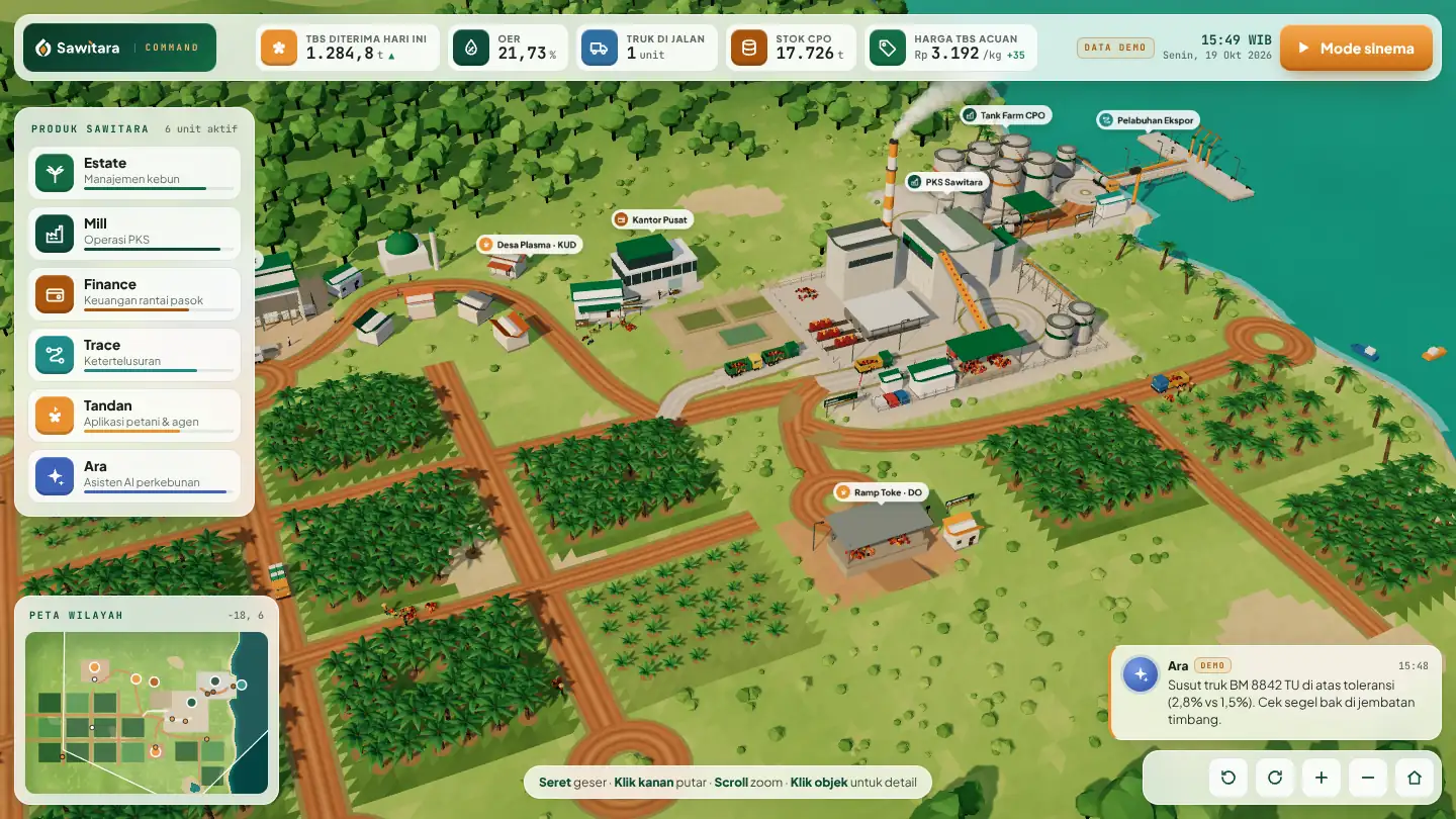 Poster dunia 3D Sawitara Command: kebun sawit, PKS, tangki CPO, dan pelabuhan dengan panel produk dan angka data demo