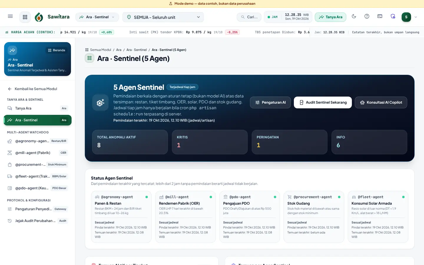 Ara Sentinel: status lima agen sentinel, jadwal pindai, dan temuan anomali aktif per tingkat