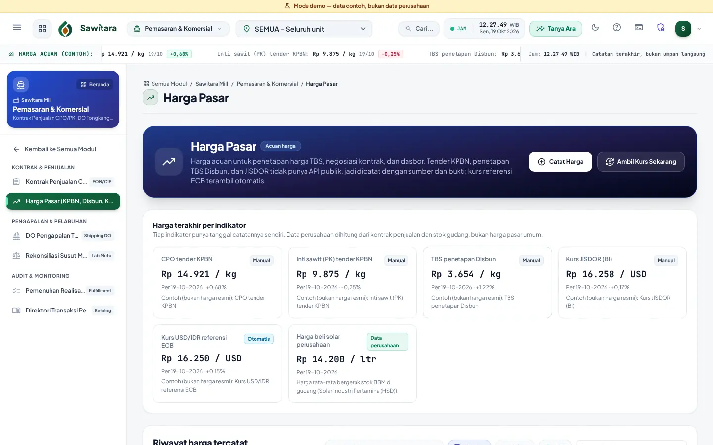 Harga Pasar: harga terakhir per indikator dengan label manual, otomatis, atau data perusahaan