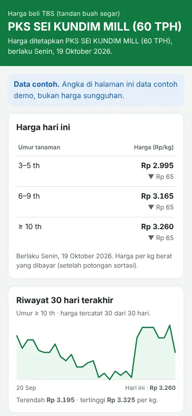 Public FFB price page on a phone: buying price per palm age, effective date and 30-day history