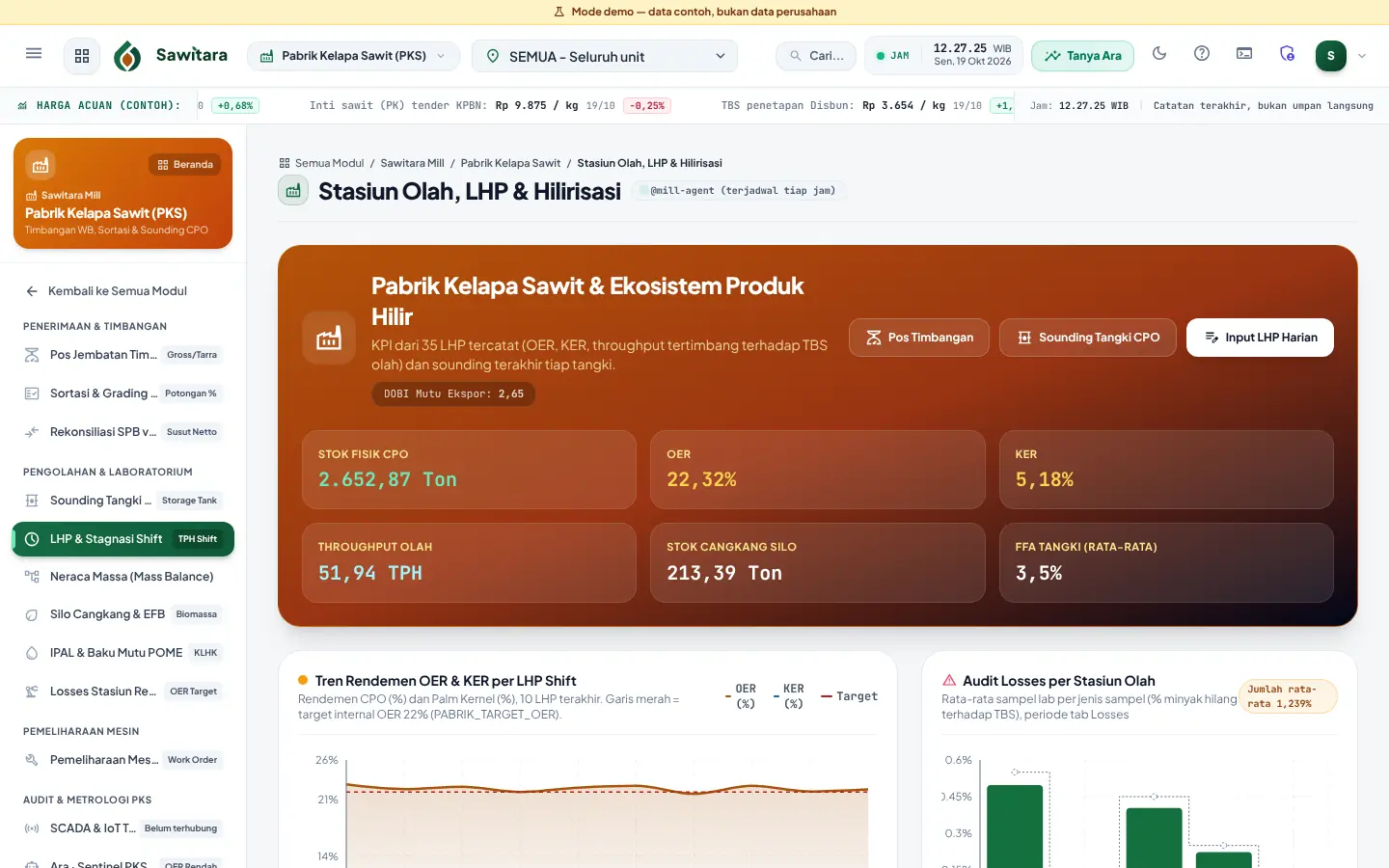 Halaman stasiun olah dan LHP: stok CPO, OER, KER, throughput, stok cangkang, FFA tangki, dan tren rendemen per shift