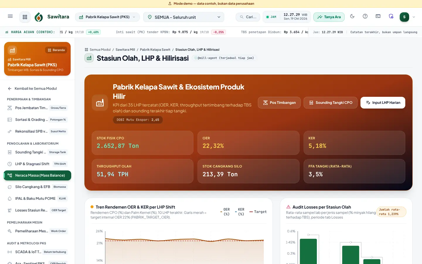 Tab neraca massa pabrik dari data LHP