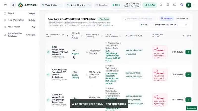 Still from the video tutorial Sawitara Core · Workflow Map & Transaction Catalogue