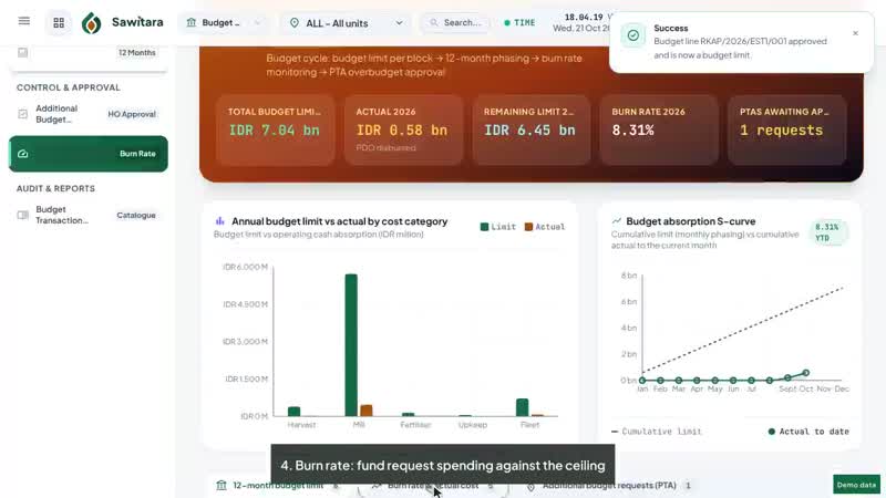 Still from the video tutorial Sawitara Finance · Budget & RKAP